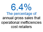 Despite Promise of Improved Operations, Technology Still Creates Inefficiencies, Report Reveals