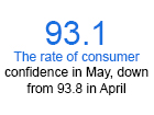 Geopolitical Tensions Stall Consumer Confidence, Report Finds