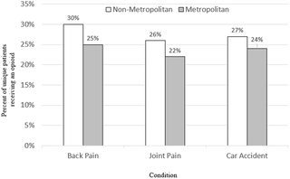 Why are Massachusetts opioid prescribing rates higher in rural versus urban areas?