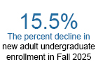 Adult Learning Hesitancy Is on the Rise in the Wake of Higher Costs and Priorities