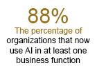 Businesses See Little Return on AI Investment, Report Finds Businesses See Little Return on AI Investment, Report Finds