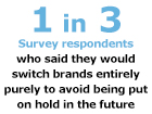 Consumers Are Ready to Leave Brands Over Hold Times, Survey Finds