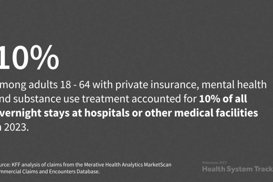 Cost and Utilization of Inpatient Mental Health and Substance Use Treatment
