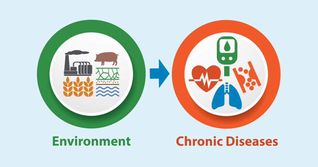 Environmental Factor – April 2025: Environment strongly influences chronic disease development Environmental Factor - April 2025: Environment strongly influences chronic disease development
