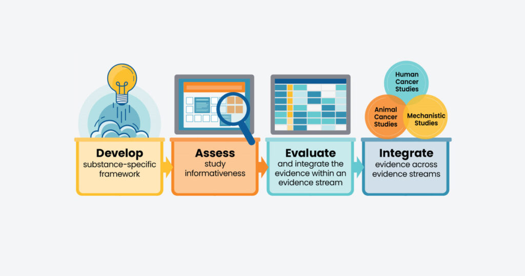 Environmental Factor – June 2025: Cancer assessments handbook updated Environmental Factor - June 2025: Cancer assessments handbook updated