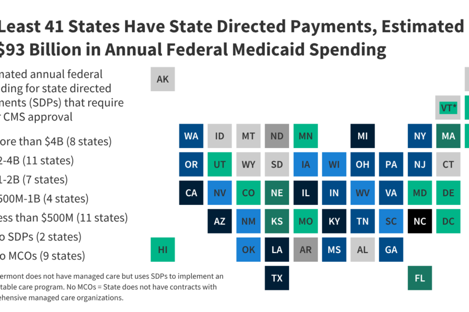 Map shows the estimated annual federal spending for state directed payments (SDPs) that require prior CMS approval. At Least 41 States Have State Directed Payments, Estimated at $93 Billion in Annual Federal Medicaid Spending.