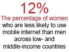 Gender Gap in Mobile Internet Access Narrows, but 810 Million Women Remain Offline