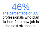 Nearly Half of U.S. Workers Plan Job Search in the Next Six Months, Robert Half Finds