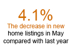 New Home Listings Slide in May, Zillow Report Finds New Home Listings Slide in May, Zillow Report Finds