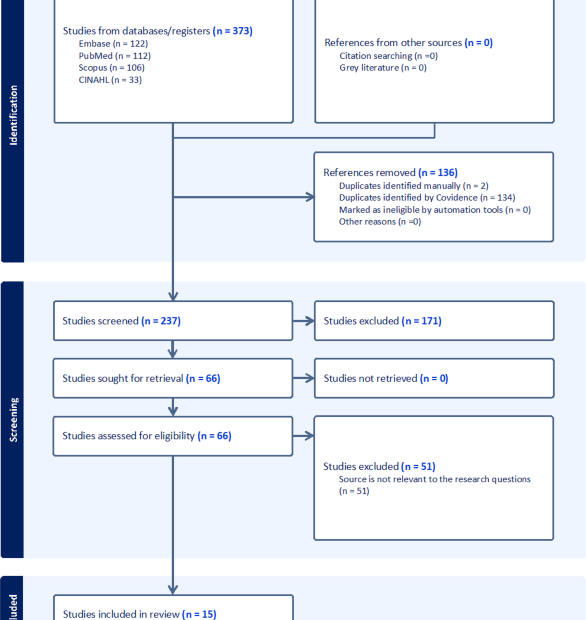 Predictors of rural hospital closures in the United States: a systematic review and call for AI-driven early warning systems | BMC Health Services Research