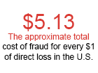 Retail and E-Commerce Firms Face Rising Fraud Costs Exceeding $5 for Every $1 Lost, Study Finds