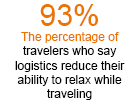 Travel Logistics Are Making It Harder for Vacationers to Relax, New Survey Finds