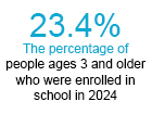 U.S. Census Bureau Reports 2024 School Enrollment Statistics