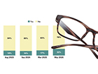 20/20 Magazine Highlights ECP Sustainability Efforts Across Independent Practices