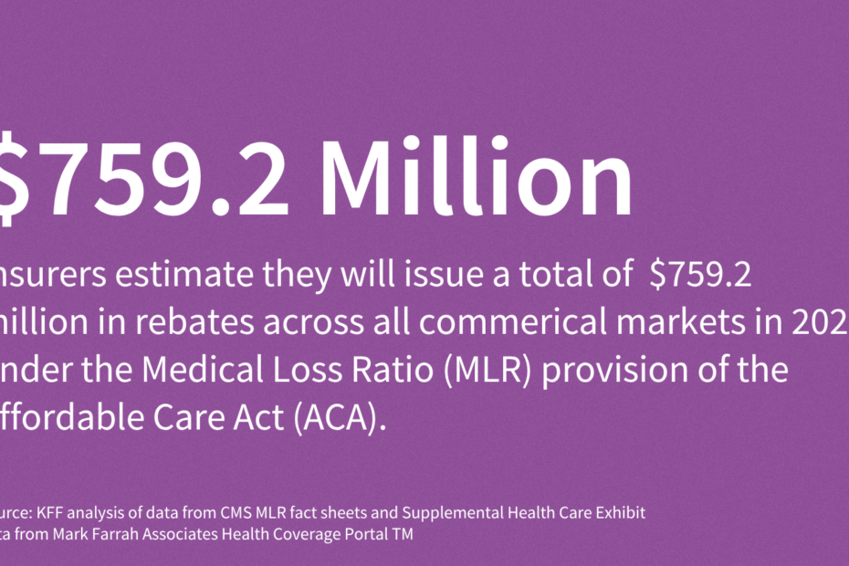 2026 Medical Loss Ratio Rebates