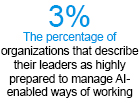 AI Adoption Is Outpacing Workforce Readiness, Everest Group Finds