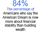 Americans Redefine Financial Success as Stability, New Data Shows