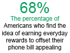 Americans Want to Earn Their Way Out of Their Phone Bill, Circles Survey Finds