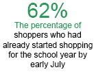 Consumers Start Back-to-School Shopping Early, NRF Reports