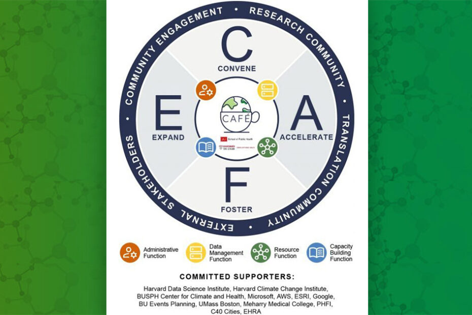 Environmental Factor - March 2024: NIH Climate Change and Health Coordinating Center hosts first conference