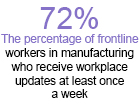 Factory Workers Are Missing Key Protocol Updates, Survey Finds