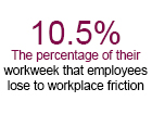Hybrid Office Friction Costs Companies Millions, Robin Report Finds