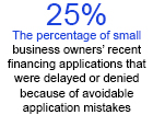 More Small Business Owners Rely on Personal Credit, Bluevine Survey Finds