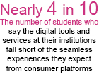 Students Expect Better Digital Support From Colleges, Report Finds