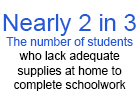 Teacher Survey Finds Supply Shortages Affect Student Success, Classroom Engagement