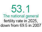 U.S. Fertility Rate Falls to Record Low in 2025, With Sharp Differences Across Counties