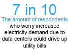 Americans Are Wary of Data Centers' Local Impact, Reach3 Insights Finds