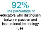 Educators Highlight Instructional Value of Classroom Technology, New Survey Finds