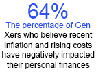Gen X’s Retirement Prospects Are Fading, Zety Report Reveals