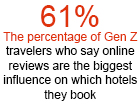 Gen Z Trusts Reviews Over Hotel Brands, a New Study Finds