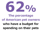 Pets Are a Priority When It Comes to American Household Budgets