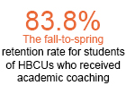Success Coaching Boosts HBCU Student Retention, Report Finds