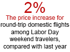 Labor Day Travel: Top Destinations and Road Trip Trends According to AAA